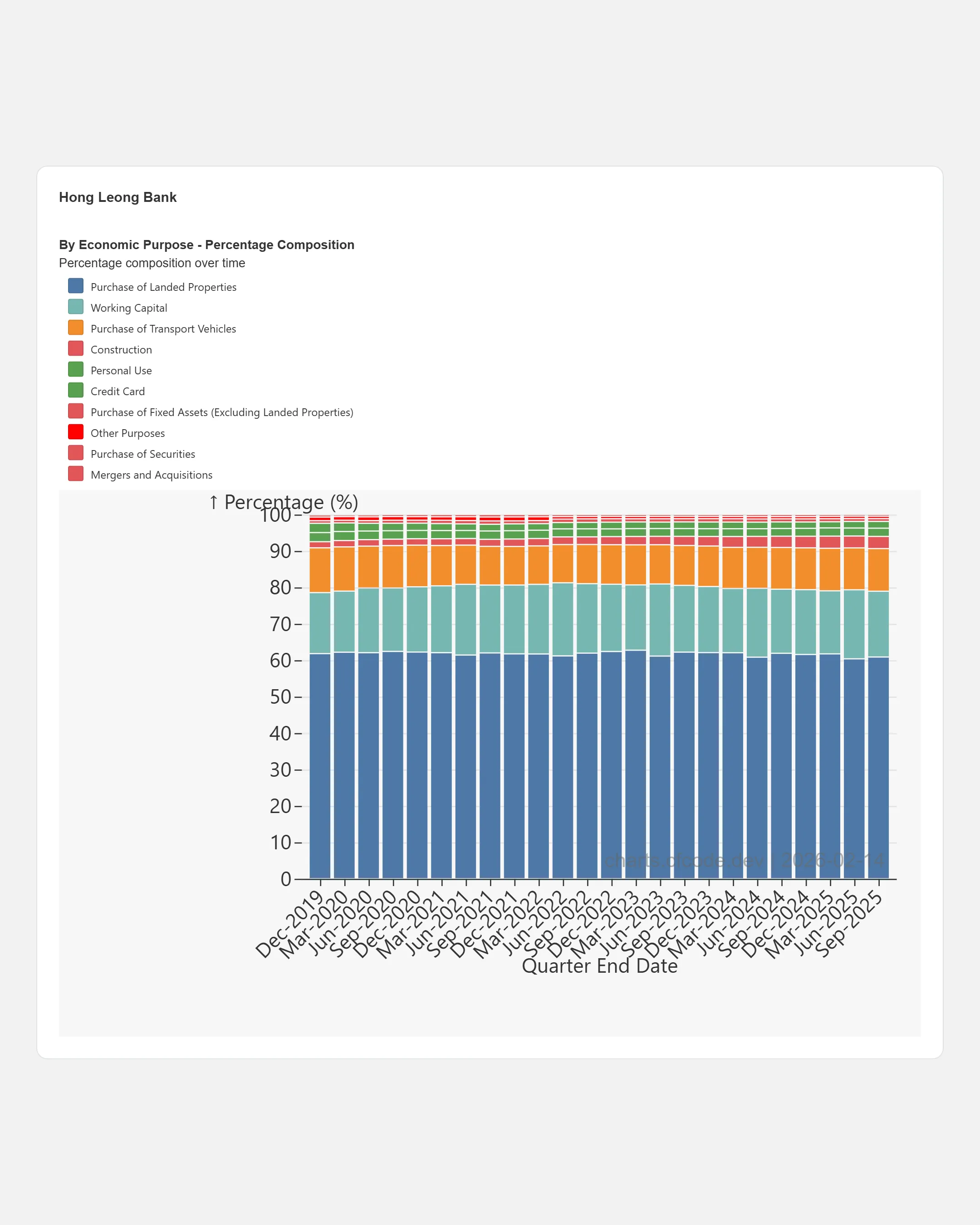 Hong Leong Loan Types