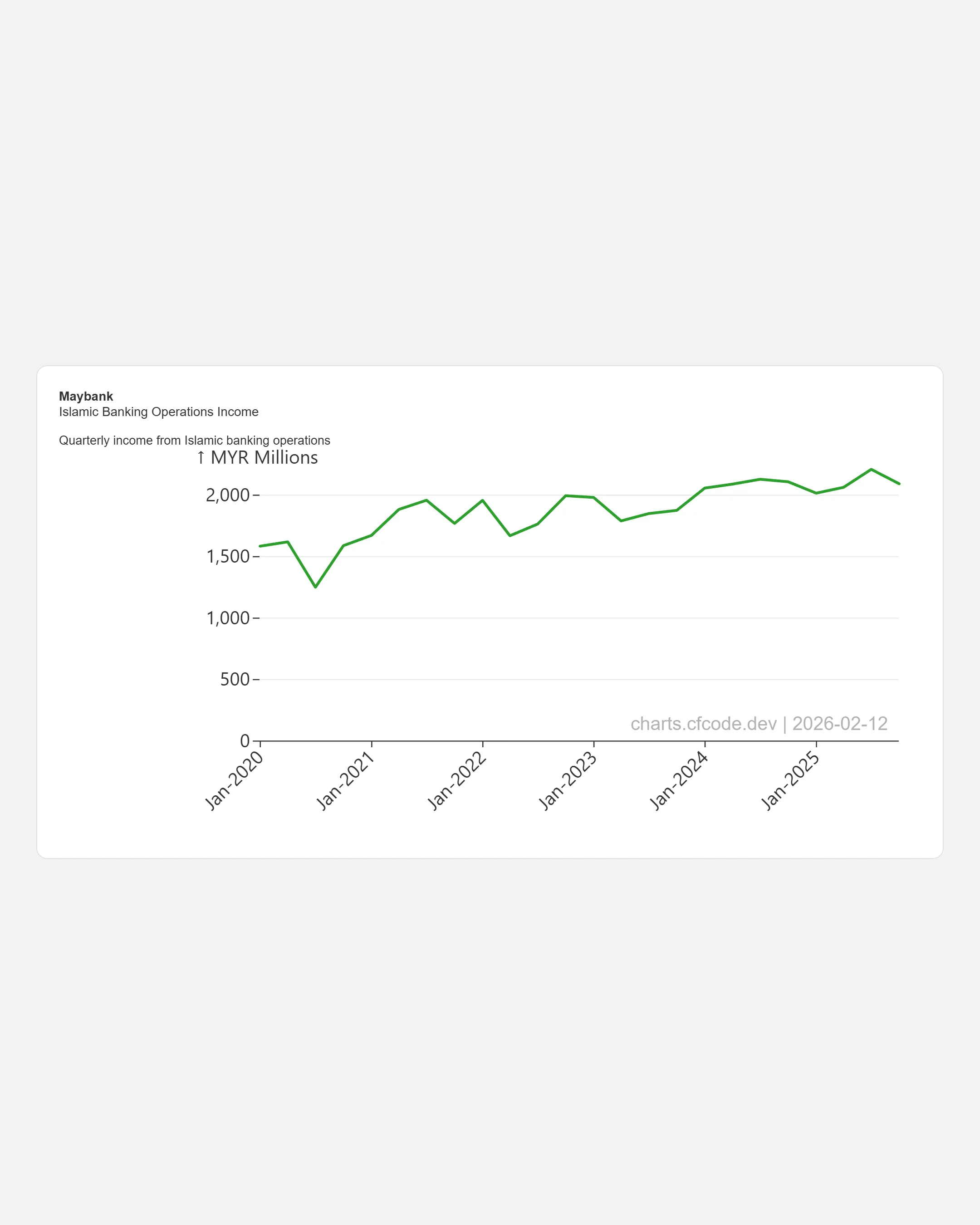 Maybank Islamic Operation Income